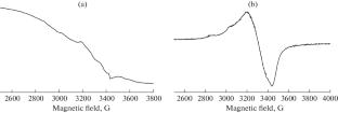 ESR Investigation of the Interaction of Copper Nanoparticles Precursors with Polyethylenimine