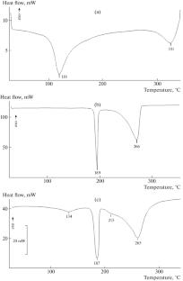 Insight to Cellulose–Polycarboxylic Acid Intermolecular Interactions Using TG and DSC Thermal Analysis Tools