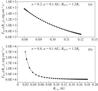 Approximate Calculation of the Thermal Loss of the Atmosphere of a Hot Exoplanet in a Low Orbit with Taking into Account the Ellipticity