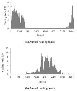 Experimental Study of a House-Hold Dual Evaporation Temperatures Based Chiller