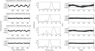 Analysis of the Activity of 11 K-type Dwarfs with Planets in the Habitable Zone