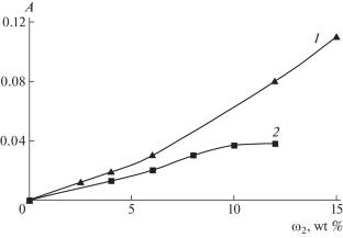 Phase Transitions and Structure of the Hydroxypropyl Cellulose–Water–Ethanol System