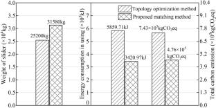 Matching the mechanical system of metal forming equipment to reduce life cycle carbon emissions