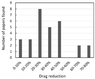 Microchannel Surface Structures for Drag Reduction