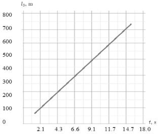 Gas Hydrodynamic Modeling of Operation of Intermittent Gas Lifts