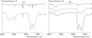 Structural Evolution and Electrical Property of Polyacrylonitrile-Based Nano and Micro Carbon Fibers