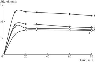 Hydrogels Based on Interpolymer Complexes of Sodium Alginate and Synthetic Polyacids