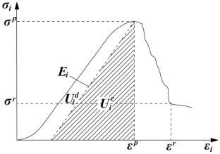 Study on damage anisotropy and energy evolution mechanism of jointed rock mass based on energy dissipation theory