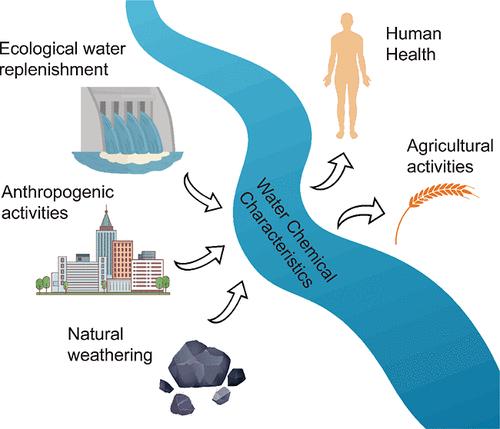 Water Chemical Characteristics and Water Quality Evaluation of the River under the Ecological Water Replenishment: A Case Study in the Yongding River Basin in North China