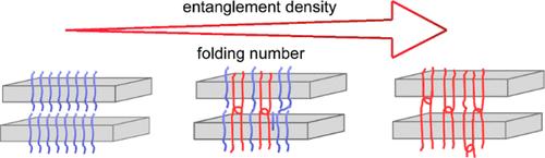 Impact of Entanglement on Folding of Semicrystalline Polymer during Crystallization