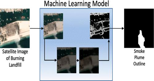 Identifying Waste Burning Plumes Using High-Resolution Satellite Imagery and Machine Learning: A Case Study in the Maldives