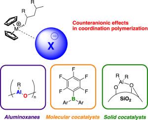 Control of coordination polymerization behavior by counter-anionic effects