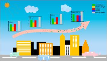 Size-dependent chemical composition of atmospheric nanoparticles in urban Beijing during springtime