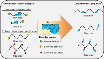 Supramolecular polymer materials based on ureidopyrimidinone quadruple hydrogen bonding units