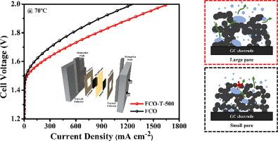 Fe-doped Co3O4 nanostructures prepared via hard-template method and used for the oxygen evolution reaction in alkaline media