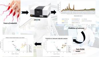 Forensic analysis of nail polish traces on different substrates using ATR-FTIR spectroscopy and chemometric methods