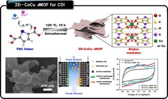 Two-dimensional bimetallic cobalt-copper metal organic framework for improved desalination performance of capacitive deionization