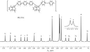 Periodic Donor-Acceptor (Co)polyarylenephthalides with Tunable Photoluminescent Parameters