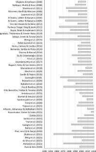 Sustainability of recycling plastic waste as fibers for concrete: a review