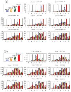 Molecular Dynamics Modeling of SiO2 Melts and Glass Formation Processes