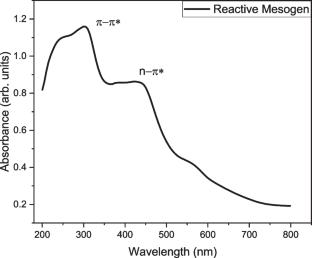 Synthesis and Study of Reactive Mesogen in a Spin Valve Structure