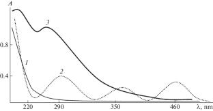 Intermolecular Interactions between Iodine and Low-Methoxylated Apple Pectin Modified with Pharmacophores