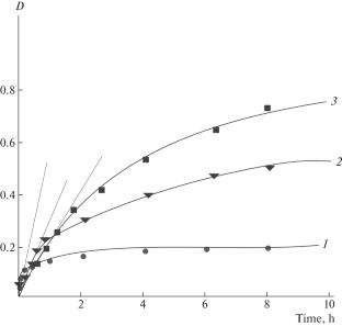 Effect of Drug Substances of the Electrolyte Nature on the Conformational and Supramolecular State of Pectin Macromolecules in Solution