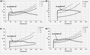 Forming limit diagram and plane stress fracture toughness of foil AA1050/TiC composites