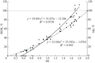 Structural Heterogeneity and Crystallinity Indices of Natural Kaolinites