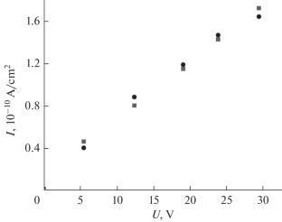 Study of the Resistive Properties of Lead Silicate Glasses after Chemical Impact