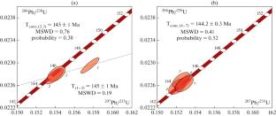 Age and Isotope-Geochemical Characteristics of Ta, Nb, W, Sn Mineralization Associated with Rare-Metal Granites (Khangilay Ore District, Eastern Transbaikalia)