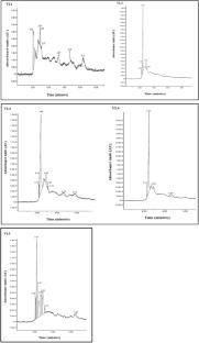 Isolation of Culturable Endophytic Bacteria from the Roots of Aloe Vera L. (Aloe Barbadensis Miller) and Their Application in Phytodegradation of Xenobiotics