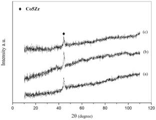 Structural and Magnetic Characteristics of Rapid Solidified Co78Zr17B2Si1M2 (M = W, Cr, Mo) alloys