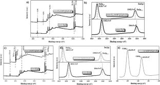 Fabrication of two-dimensional Zn/Cd-based metal-organic frameworks and their heterostructures as efficient photocatalysts for the degradation of industrial dyes