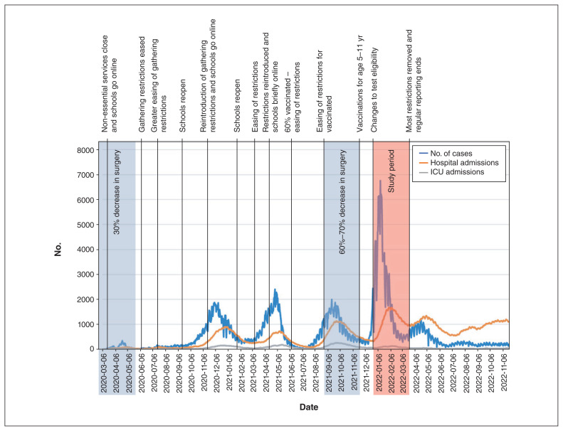 The impact of delayed nonurgent surgery during the COVID-19 pandemic on surgeons in Alberta: a qualitative interview study.