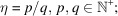 Crystallography of homophase twisted bilayers: coincidence, union lattices and space groups.