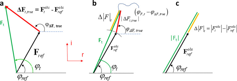 Practical considerations for the analysis of time-resolved x-ray data.