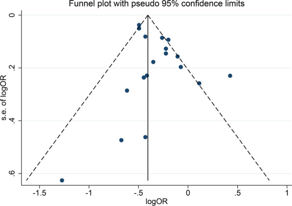 Association of body mass index with mortality of sepsis or septic shock: an updated meta-analysis.