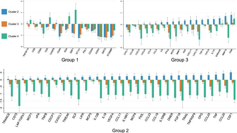 Systemic inflammatory proteins in offspring following maternal probiotic supplementation for atopic dermatitis prevention.