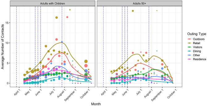 Sociodemographic effects on pandemic fatigue are multifaceted and context-specific: A longitudinal analysis of physical distancing adherence.