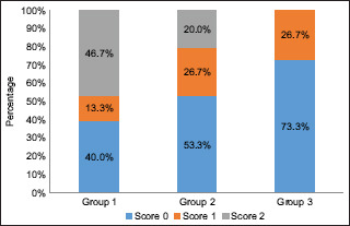 Evaluation of the efficacy of TruNatomy, ProTaper retreatment, and RaCe file systems in retreatment of moderately curved mandibular molars: An <i>in vitro</i> study.