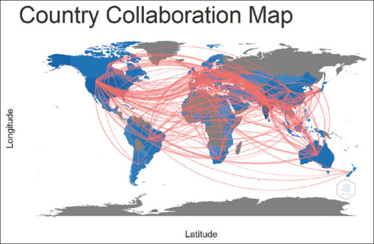 Mapping and visualizing the research contribution of India on telemedicine: A scientometric study.