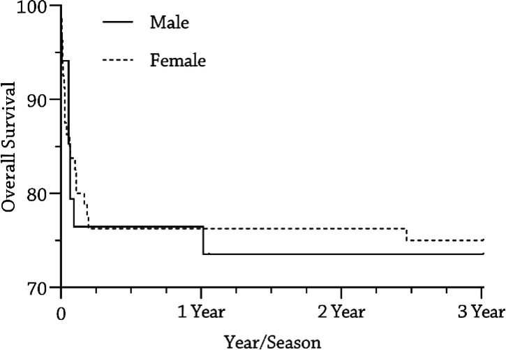 Clinical Features and Risk Factors of Relapse and Mortality in Thrombotic Thrombocytopenic Purpura Patients: A Seven-Year Experience.