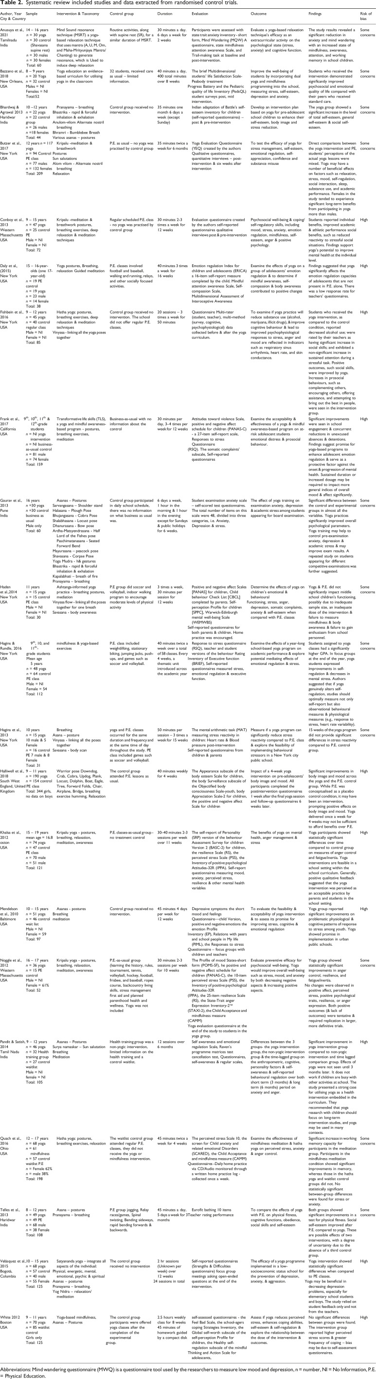 The effects of yoga on mental health in school-aged children: A Systematic Review and Narrative Synthesis of Randomised Control Trials.