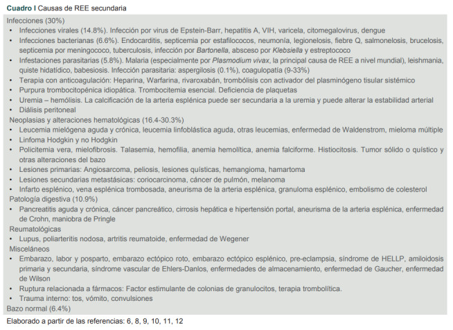 [Spontaneous splenic rupture. Case report and literature review].