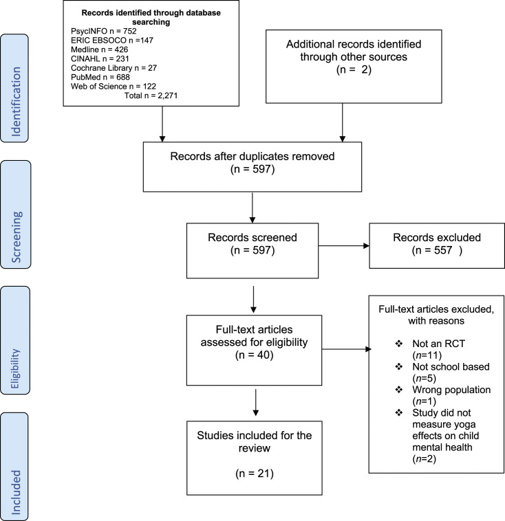 The effects of yoga on mental health in school-aged children: A Systematic Review and Narrative Synthesis of Randomised Control Trials.