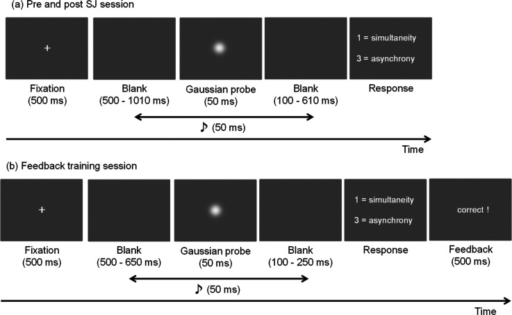 Change of rapid temporal recalibration magnitude for audiovisual asynchrony with modulation of temporal binding window width: A preliminary investigation.