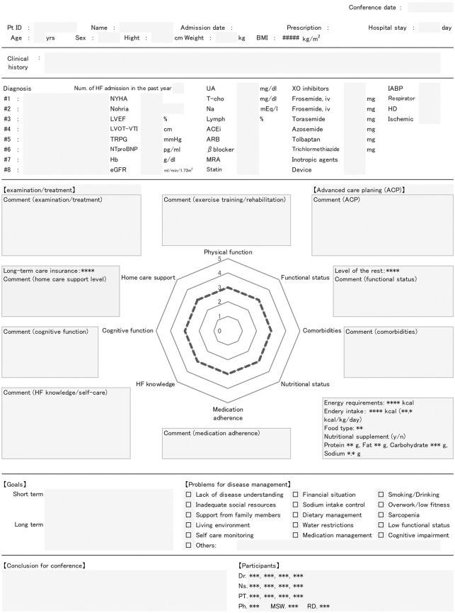 Impact of Radar Chart-Based Information Sharing in a Multidisciplinary Team on In-Hospital Outcomes and Prognosis in Older Patients With Heart Failure.