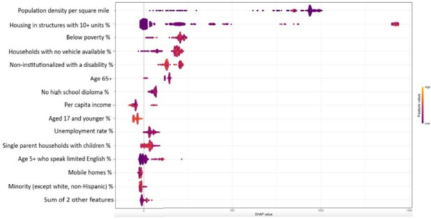 Social vulnerability and initial COVID-19 community spread in the US South: a machine learning approach.