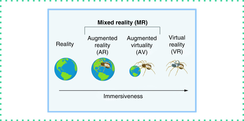 Developing virtual and augmented reality applications for science, technology, engineering and math education.